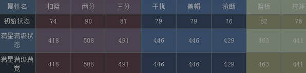 NBA梦之队皮蓬