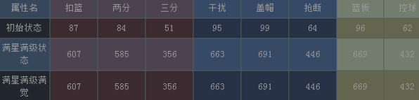 NBA梦之队穆大叔