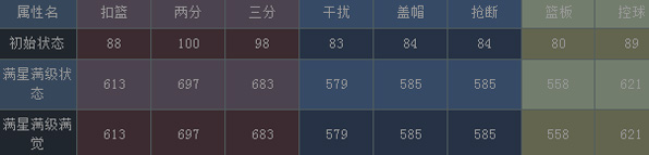 NBA梦之队麦蒂