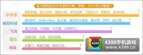 实力领先五大手游发行商