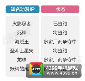 动漫签约情况