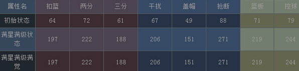 NBA梦之队卢比奥