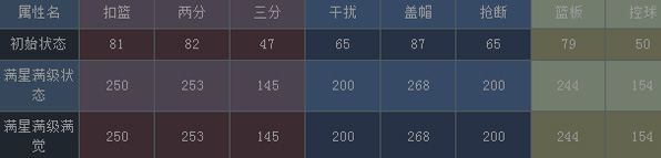 NBA梦之队伊巴卡