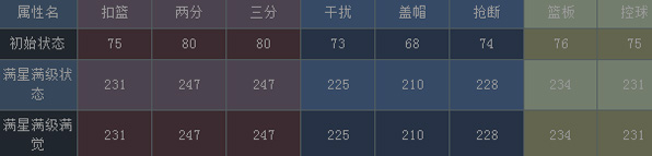 NBA梦之队P.皮尔斯