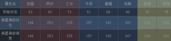 NBA梦之队欧文