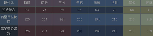 NBA梦之队乔约翰逊