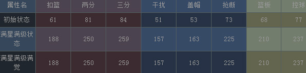 NBA梦之队D.利拉德
