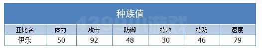奥拉星伊乐解析(吐槽版)
