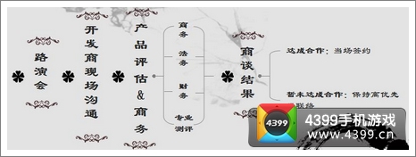 发布会流程