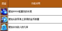 火星战神道具功能介绍