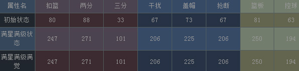 NBA梦之队阿尔德里奇
