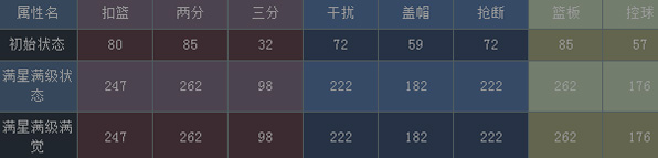 NBA梦之队Z.兰多夫