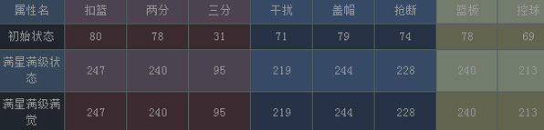 NBA梦之队小加索尔