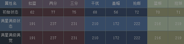 NBA梦之队格兰特希尔