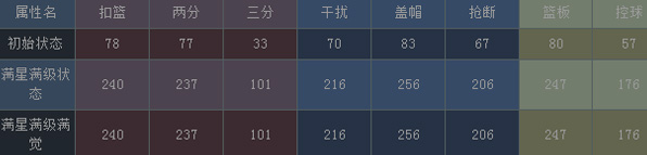 NBA梦之队希伯特