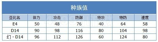 奥拉星幻D14解析