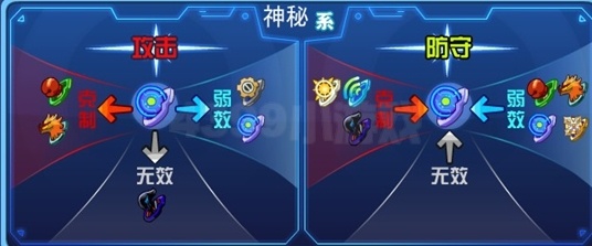 奥拉星幻D14解析