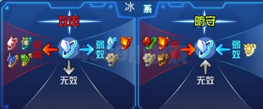奥拉星幻D14解析