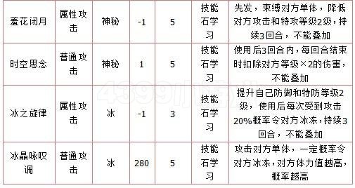 奥拉星幻D14解析