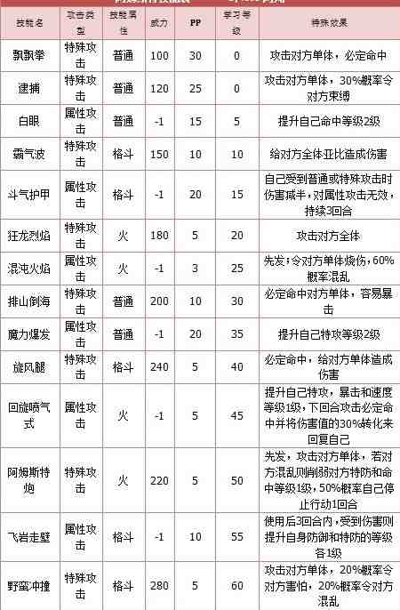 奥拉星阿姆斯特解析-by逆时