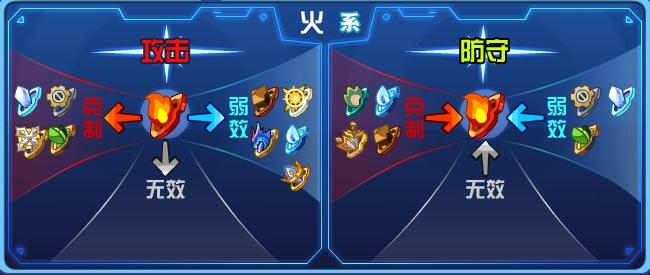 奥拉星阿姆斯特解析-by逆时