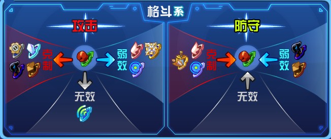 奥拉星阿姆斯特解析-by逆时