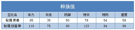 奥拉星秘境创造神 秘境使者技能表练级学习力推荐