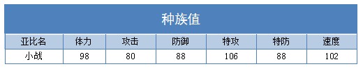奥拉星小战技能表练级学习力推荐