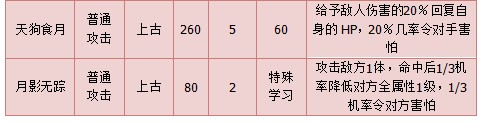 奥拉星赤月-红霜月-神武月进化图；神武月技能表