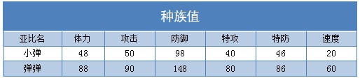 奥拉星弹弹练级 弹弹刷什么学习力