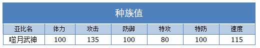 奥拉星噬月武神技能表配招练级推荐