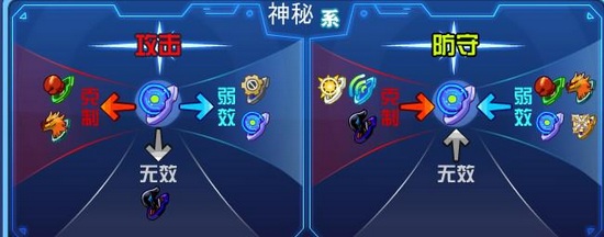 奥拉星圣天伊解析