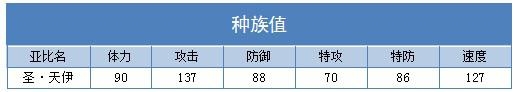 奥拉星圣天伊解析