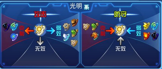 奥拉星圣天伊解析—by逆时