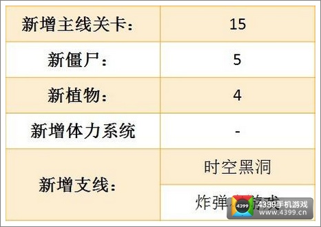 植物大战僵尸2功夫世界前瞻
