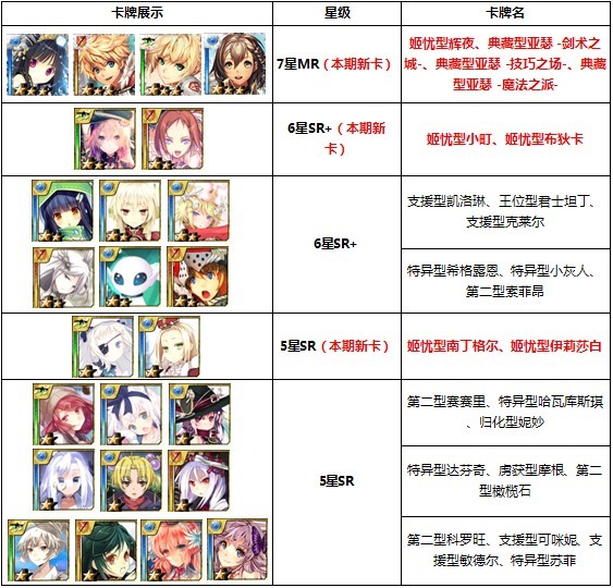 百万亚瑟王11连
