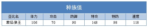 奥拉星君焰狼王练级 君焰狼王刷什么学习力