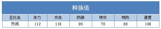 奥拉星烈战练级 烈战刷什么学习力