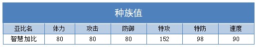 奥拉星智慧加比练级 智慧加比刷什么学习力