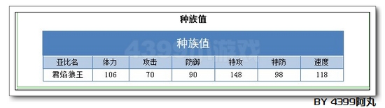奥拉星君焰狼王解析