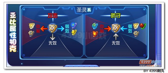 奥拉星君焰狼王解析