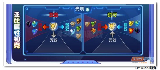 奥拉星君焰狼王解析