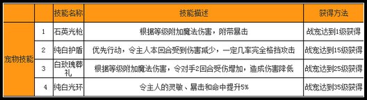 奥雅之光银水晶超进化猜测