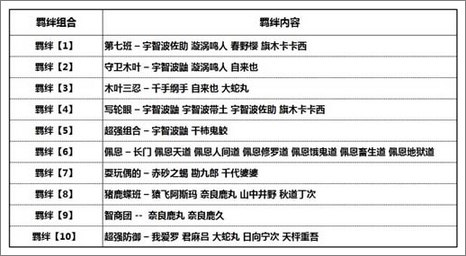《我叫火影》羁绊