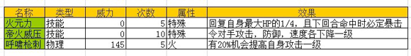 卡布西游在线即送满级火系神宠