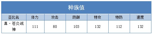 奥拉星真苍炎战神技能表练级学习力推荐