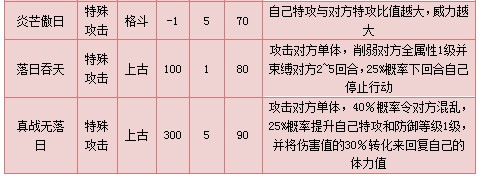 奥拉星真苍炎战神技能表练级学习力推荐