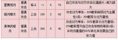 奥拉星真噬月武神技能表练级学习力推荐