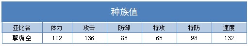 奥拉星擎霸空技能表练级学习力推荐