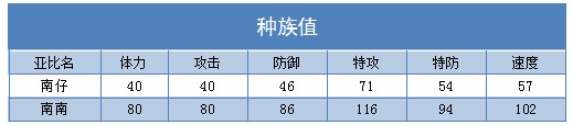 奥拉星南南 南仔技能表练级学习力推荐